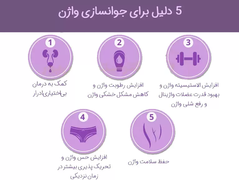 جوانسازی واژن